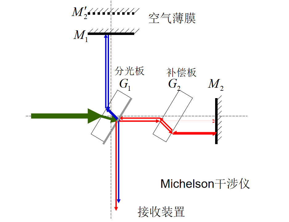 image-20200529213055638