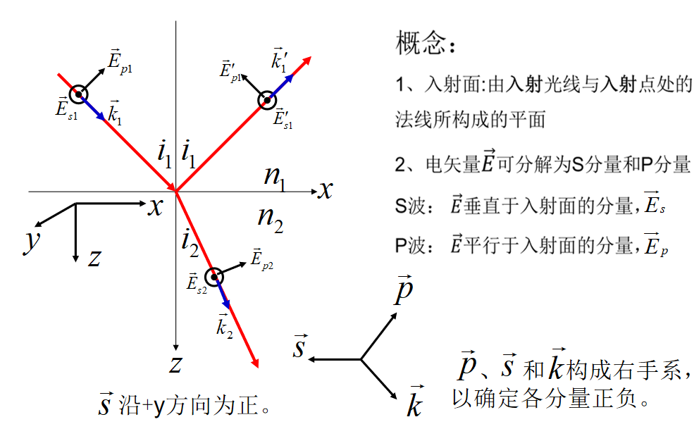 image-20200529223644138