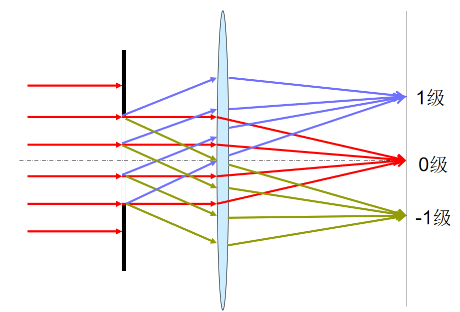 image-20200530112534874