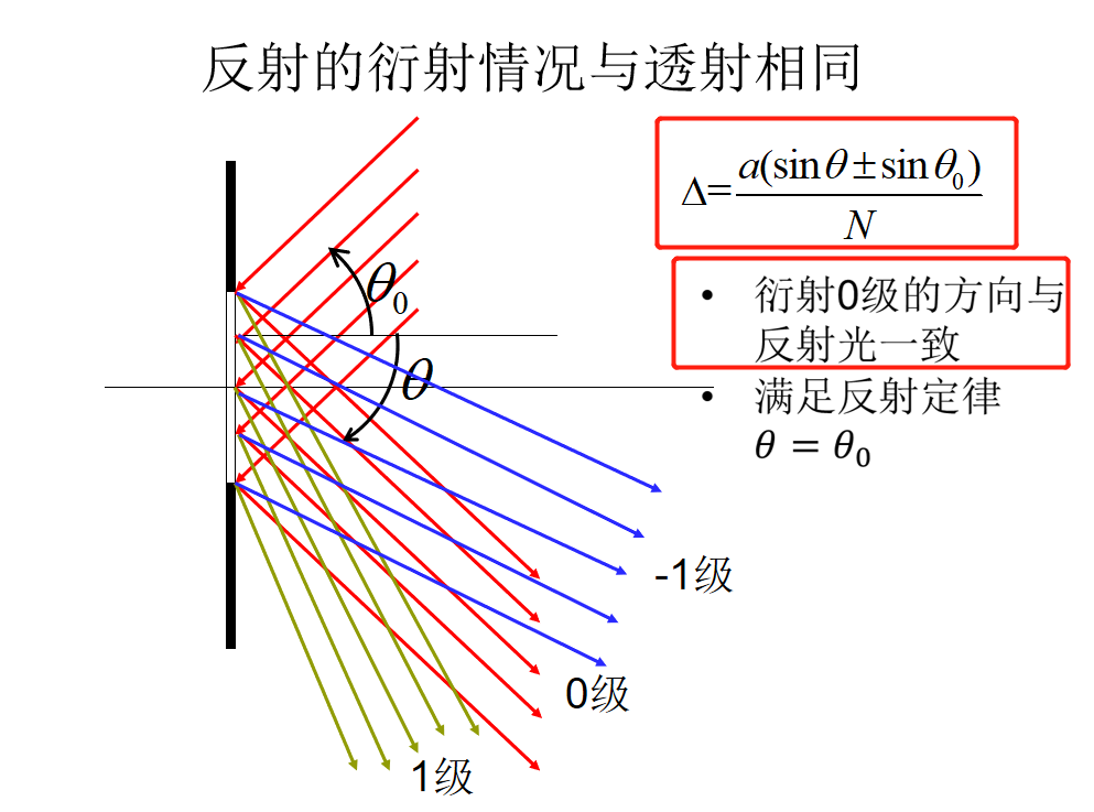 image-20200530112643779