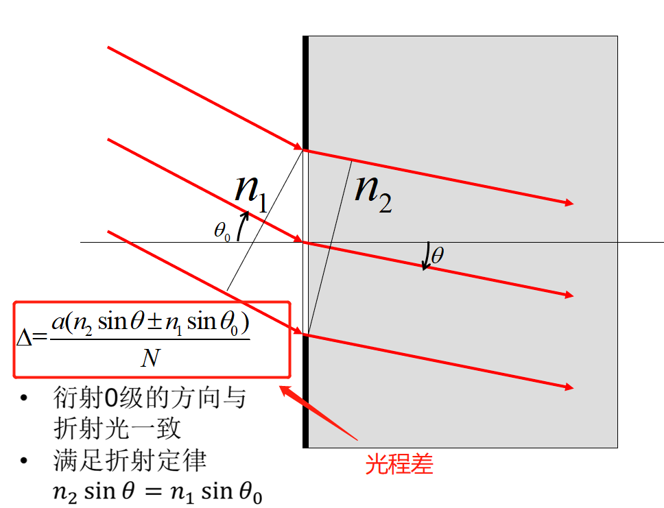 image-20200530112957354