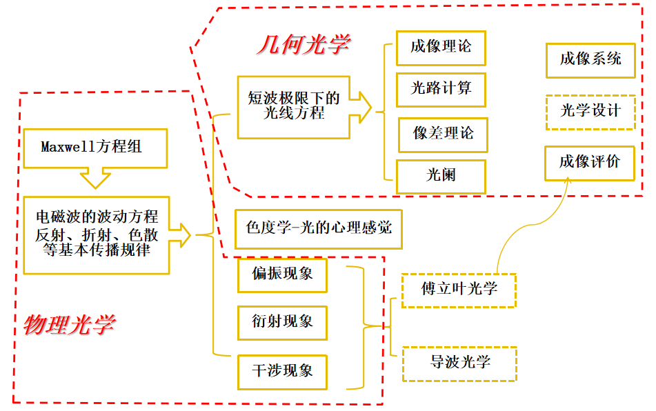 image-20200530181111226