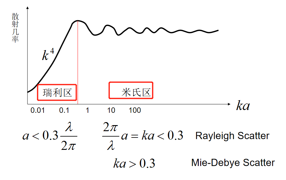 image-20200602150032498