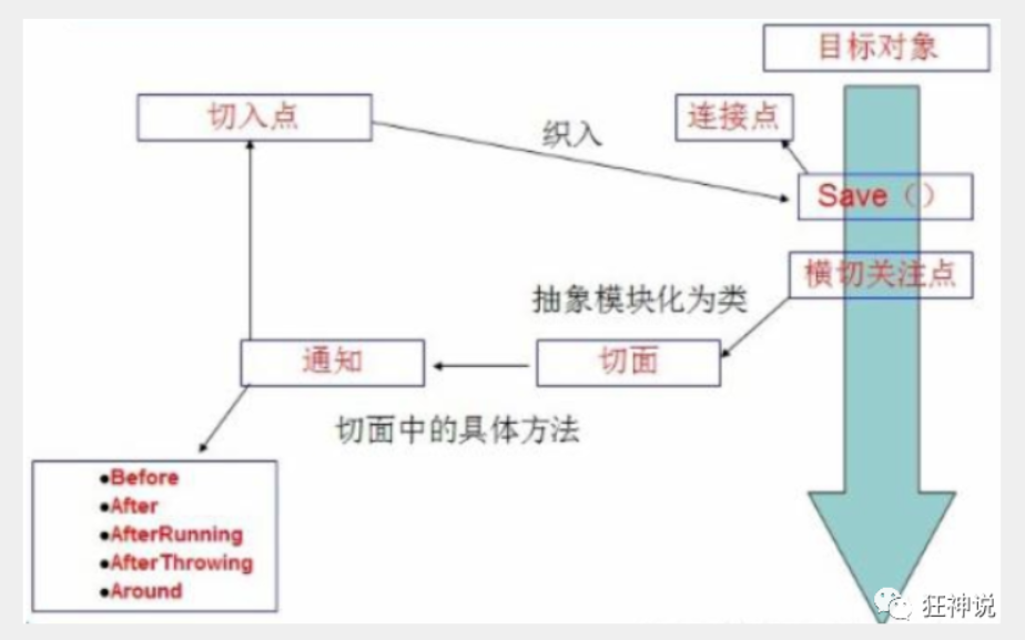 image-20200530160121216