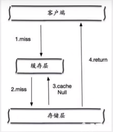 image-20201011171300066