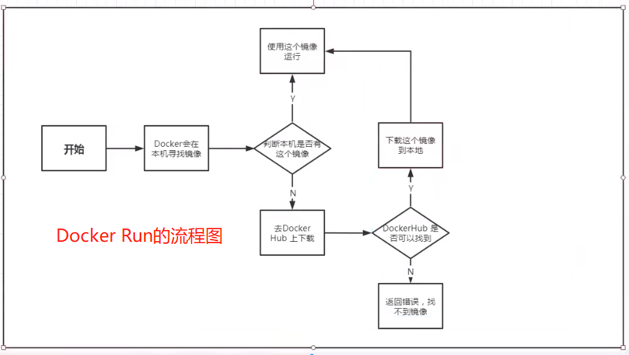 image-20210221114717793