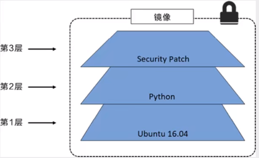 image-20210313100226470