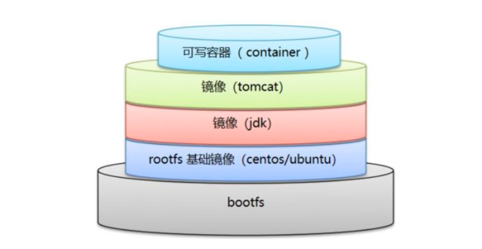 image-20220527231105839