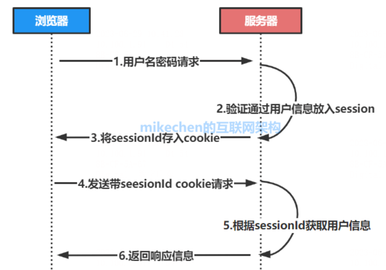 image-20230629104143612