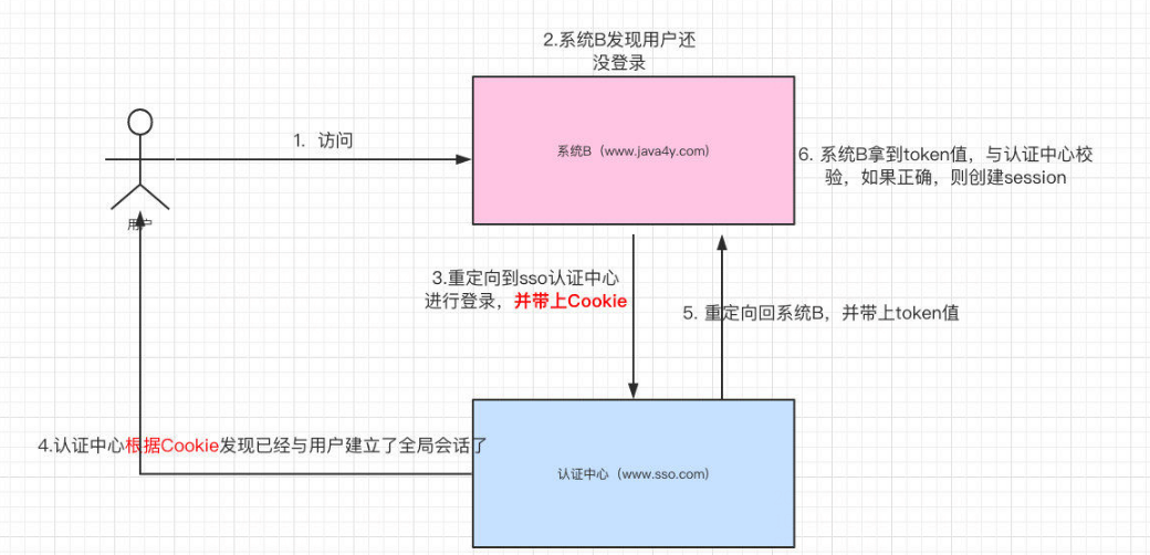 image-20230629111406692